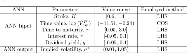 Figure 4 for On Calibration Neural Networks for extracting implied information from American options