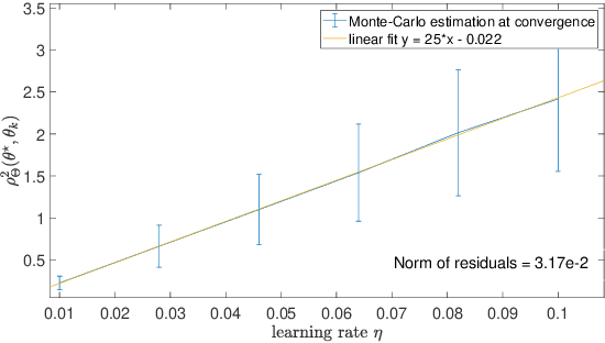 Figure 2 for On Riemannian Stochastic Approximation Schemes with Fixed Step-Size
