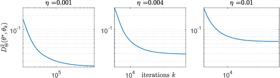 Figure 3 for On Riemannian Stochastic Approximation Schemes with Fixed Step-Size