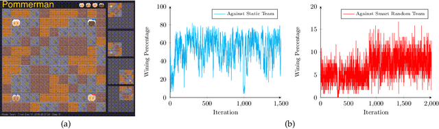 Figure 1 for Skynet: A Top Deep RL Agent in the Inaugural Pommerman Team Competition