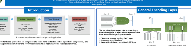 Figure 1 for Insights into End-to-End Learning Scheme for Language Identification