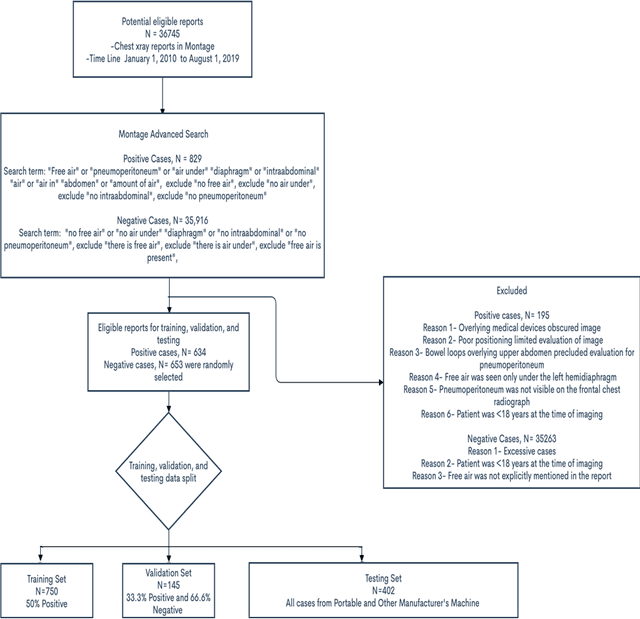 Figure 1 for Sensitivity and Specificity Evaluation of Deep Learning Models for Detection of Pneumoperitoneum on Chest Radiographs