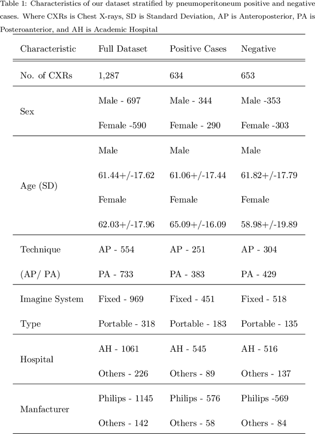 Figure 2 for Sensitivity and Specificity Evaluation of Deep Learning Models for Detection of Pneumoperitoneum on Chest Radiographs