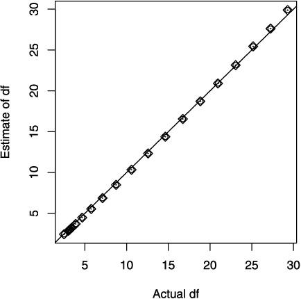 Figure 2 for A lasso for hierarchical interactions