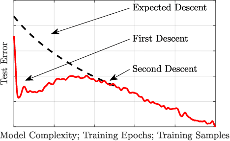 Figure 1 for Information FOMO: The unhealthy fear of missing out on information. A method for removing misleading data for healthier models