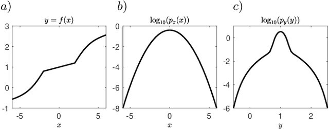 Figure 2 for Information FOMO: The unhealthy fear of missing out on information. A method for removing misleading data for healthier models