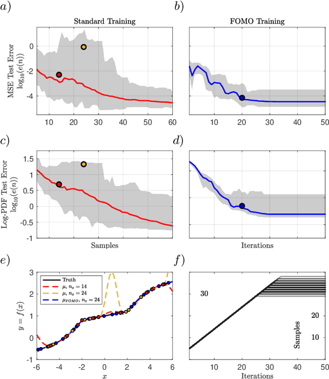 Figure 3 for Information FOMO: The unhealthy fear of missing out on information. A method for removing misleading data for healthier models