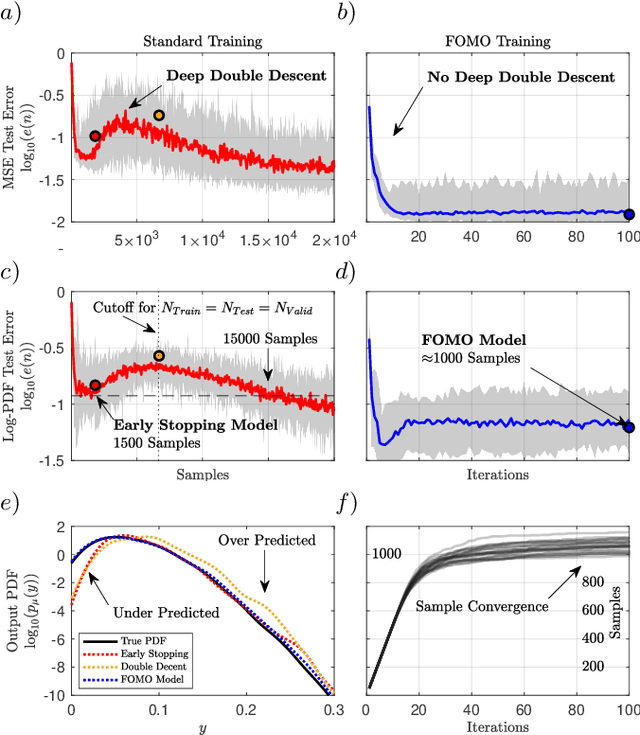 Figure 4 for Information FOMO: The unhealthy fear of missing out on information. A method for removing misleading data for healthier models