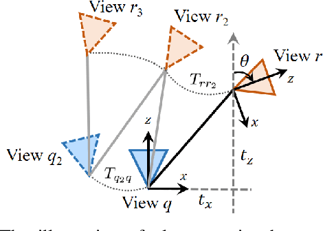 Figure 2 for Robust localization for planar moving robot in changing environment: A perspective on density of correspondence and depth