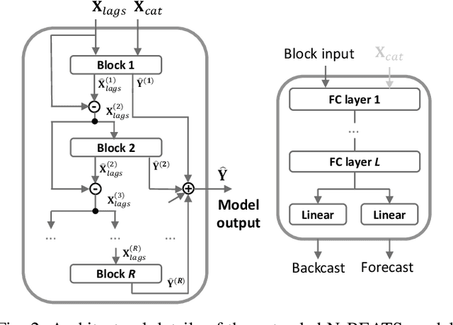 Figure 4 for A Global Modeling Approach for Load Forecasting in Distribution Networks