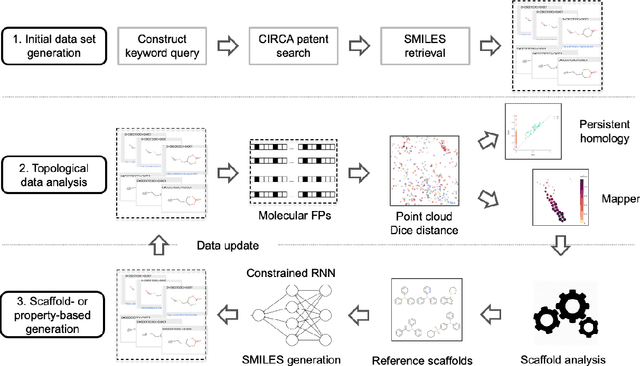 Figure 1 for Topology-Driven Generative Completion of Lacunae in Molecular Data