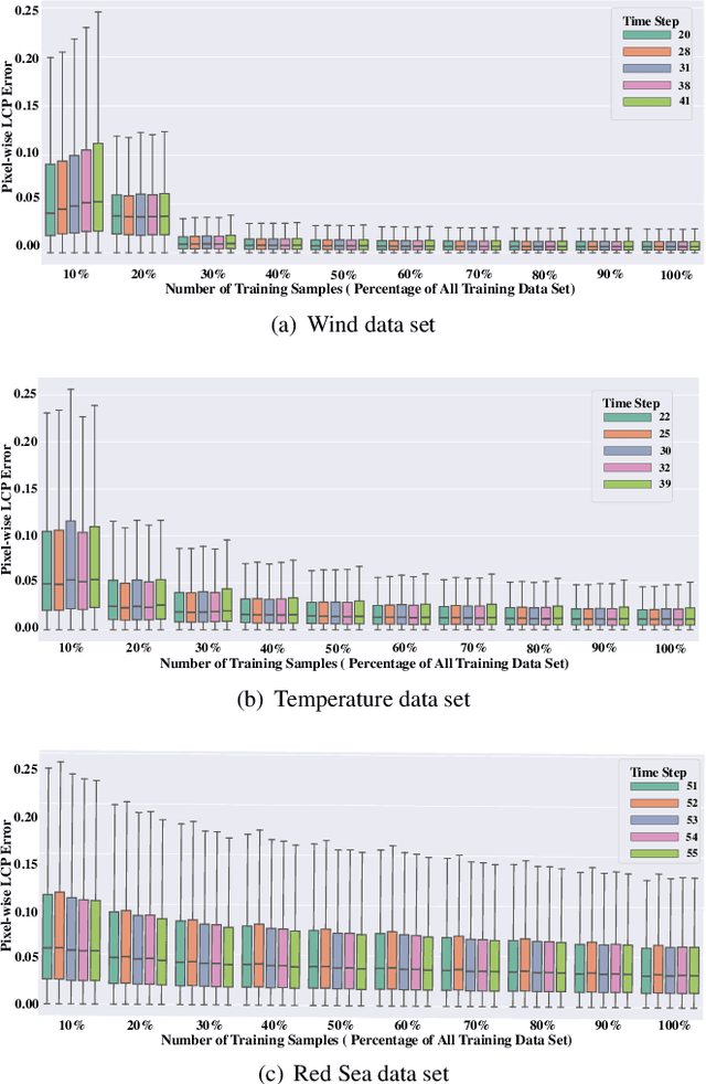Figure 4 for Accelerated Probabilistic Marching Cubes by Deep Learning for Time-Varying Scalar Ensembles