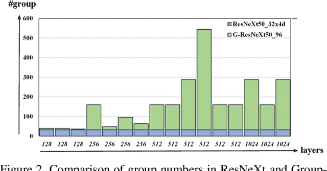 Figure 3 for Differentiable Learning-to-Group Channels via Groupable Convolutional Neural Networks