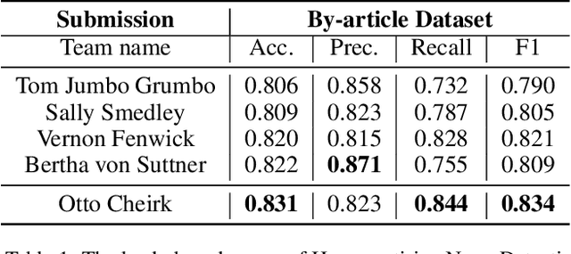 Figure 1 for Pseudo-labelling Enhanced Media Bias Detection