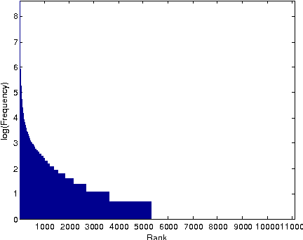 Figure 1 for Generating Synthetic Data for Text Recognition