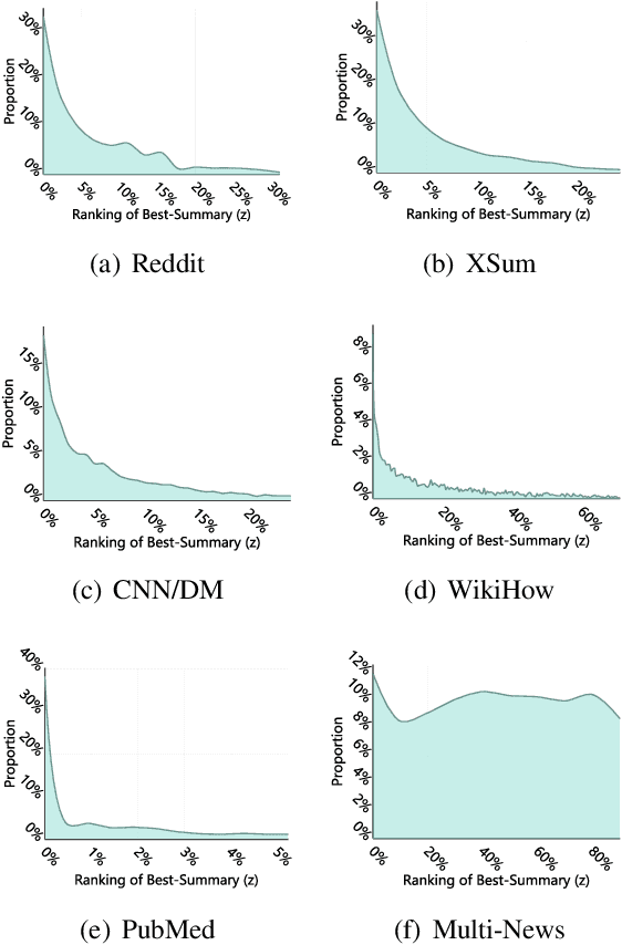 Figure 3 for Extractive Summarization as Text Matching