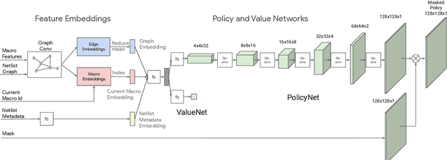 Figure 3 for Chip Placement with Deep Reinforcement Learning