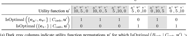 Figure 3 for Parametrically Retargetable Decision-Makers Tend To Seek Power