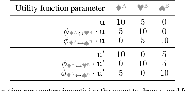 Figure 1 for Parametrically Retargetable Decision-Makers Tend To Seek Power