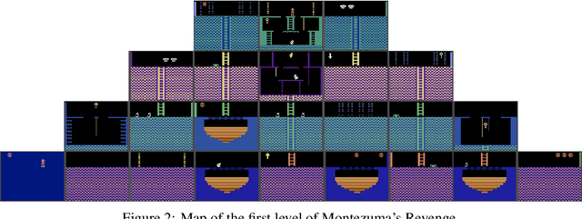 Figure 4 for Parametrically Retargetable Decision-Makers Tend To Seek Power