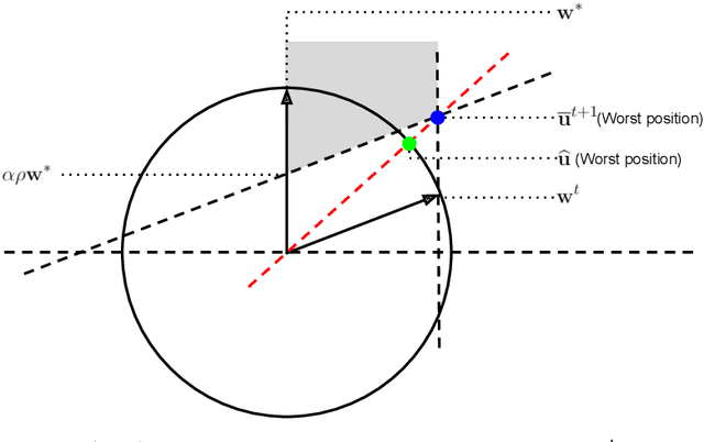 Figure 3 for Tight Sample Complexity of Learning One-hidden-layer Convolutional Neural Networks
