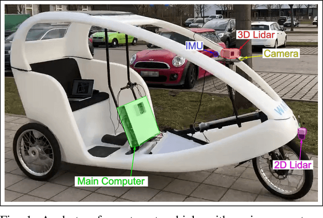 Figure 1 for Non-Holonomic RRT & MPC: Path and Trajectory Planning for an Autonomous Cycle Rickshaw