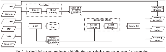 Figure 2 for Non-Holonomic RRT & MPC: Path and Trajectory Planning for an Autonomous Cycle Rickshaw