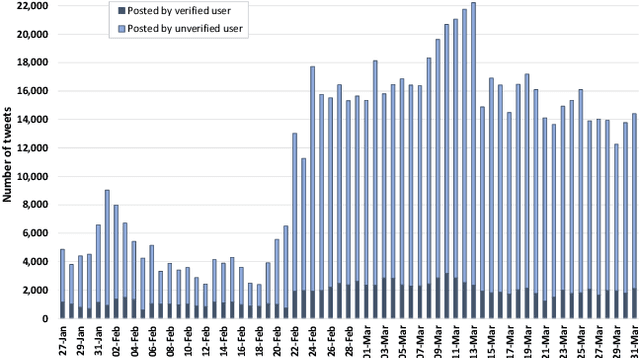 Figure 1 for ArCOV-19: The First Arabic COVID-19 Twitter Dataset with Propagation Networks
