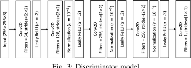 Figure 3 for A Retinex based GAN Pipeline to Utilize Paired and Unpaired Datasets for Enhancing Low Light Images