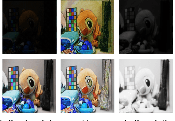 Figure 4 for A Retinex based GAN Pipeline to Utilize Paired and Unpaired Datasets for Enhancing Low Light Images