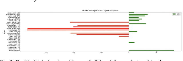 Figure 1 for Architecture of Automated Crypto-Finance Agent