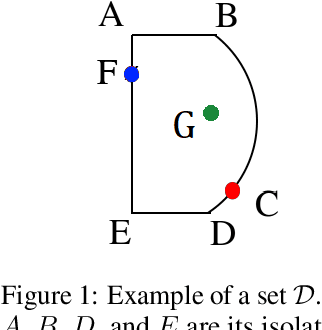 Figure 1 for Accelerating Frank-Wolfe via Averaging Step Directions