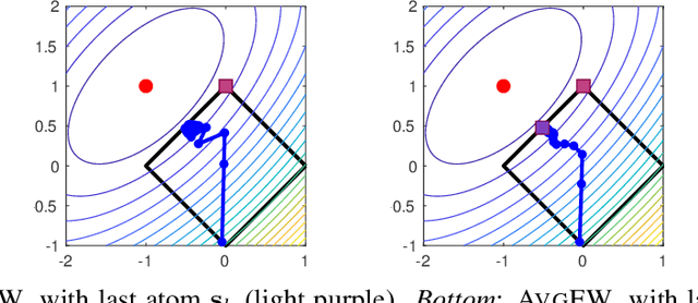 Figure 3 for Accelerating Frank-Wolfe via Averaging Step Directions