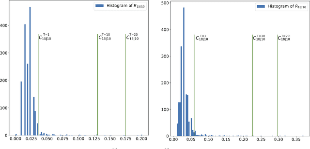 Figure 2 for Safe Planning in Dynamic Environments using Conformal Prediction