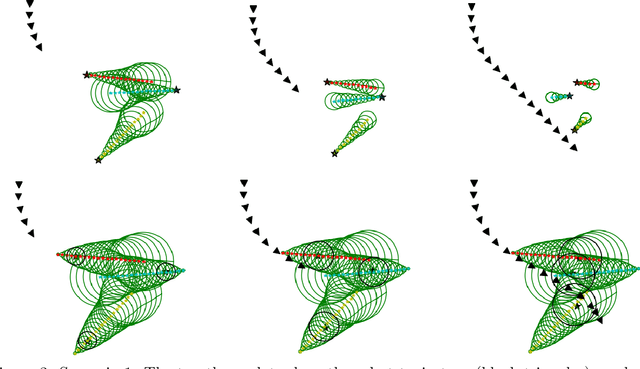Figure 3 for Safe Planning in Dynamic Environments using Conformal Prediction