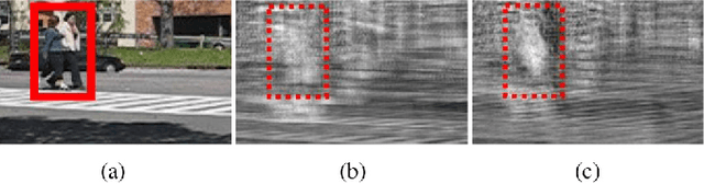 Figure 2 for Adaptive Objectness for Object Tracking