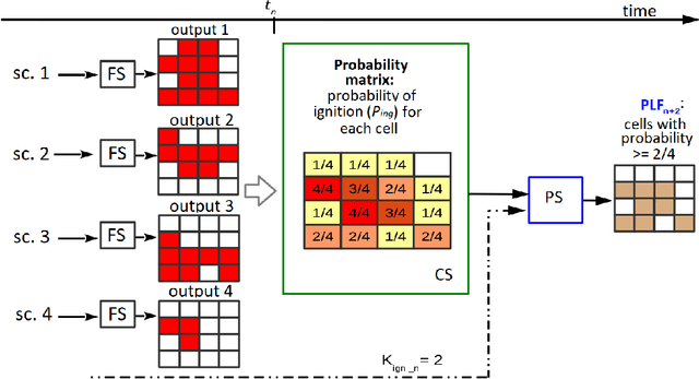 Figure 2 for A Parallel Novelty Search Metaheuristic Applied to a Wildfire Prediction System