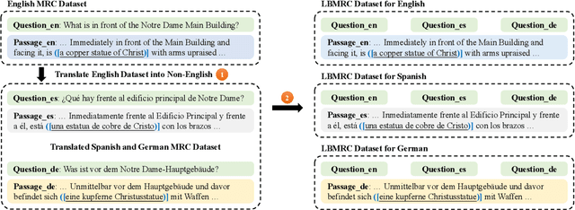 Figure 3 for Cross-lingual Machine Reading Comprehension with Language Branch Knowledge Distillation