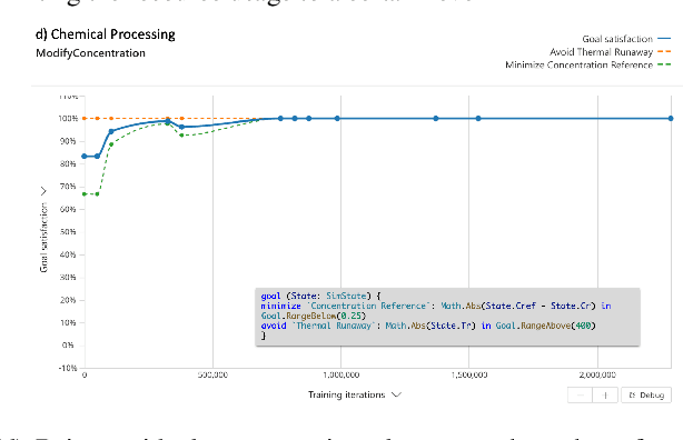 Figure 1 for Reinforcement Learning Agent Training with Goals for Real World Tasks