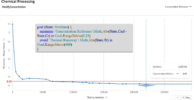 Figure 2 for Reinforcement Learning Agent Training with Goals for Real World Tasks
