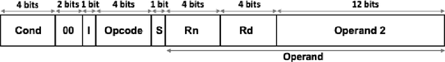 Figure 2 for A Natural Language Processing Approach for Instruction Set Architecture Identification