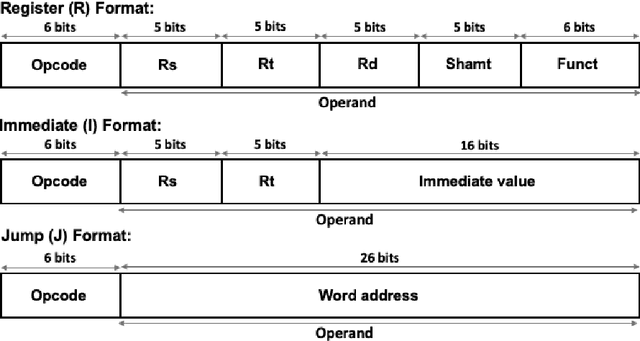 Figure 3 for A Natural Language Processing Approach for Instruction Set Architecture Identification