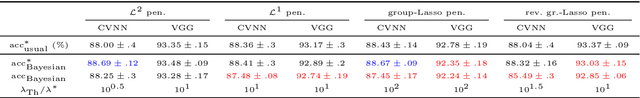 Figure 3 for Interpreting a Penalty as the Influence of a Bayesian Prior