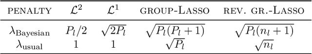 Figure 1 for Interpreting a Penalty as the Influence of a Bayesian Prior