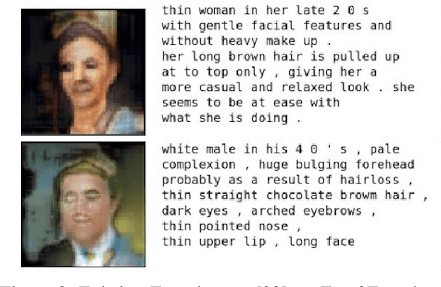 Figure 1 for Text2FaceGAN: Face Generation from Fine Grained Textual Descriptions