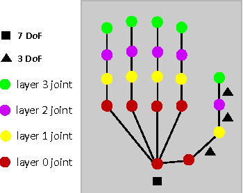 Figure 2 for Spatial Attention Deep Net with Partial PSO for Hierarchical Hybrid Hand Pose Estimation