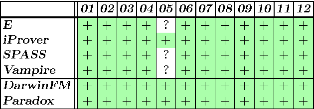 Figure 3 for Modeling in OWL 2 without Restrictions