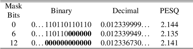 Figure 2 for A study on speech enhancement using exponent-only floating point quantized neural network (EOFP-QNN)