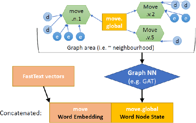 Figure 3 for Multi-Sense Language Modelling