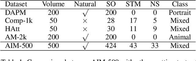 Figure 1 for Deep Automatic Natural Image Matting